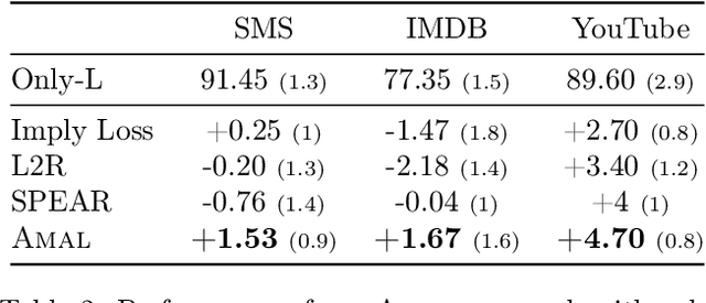 Figure 4 for ALM-KD: Knowledge Distillation with noisy labels via adaptive loss mixing