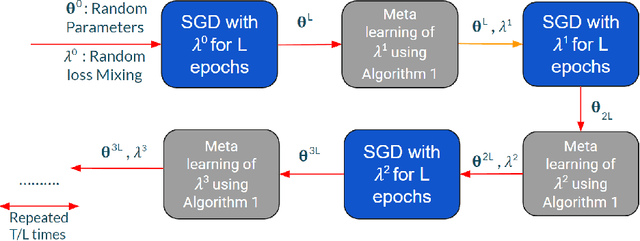 Figure 1 for ALM-KD: Knowledge Distillation with noisy labels via adaptive loss mixing