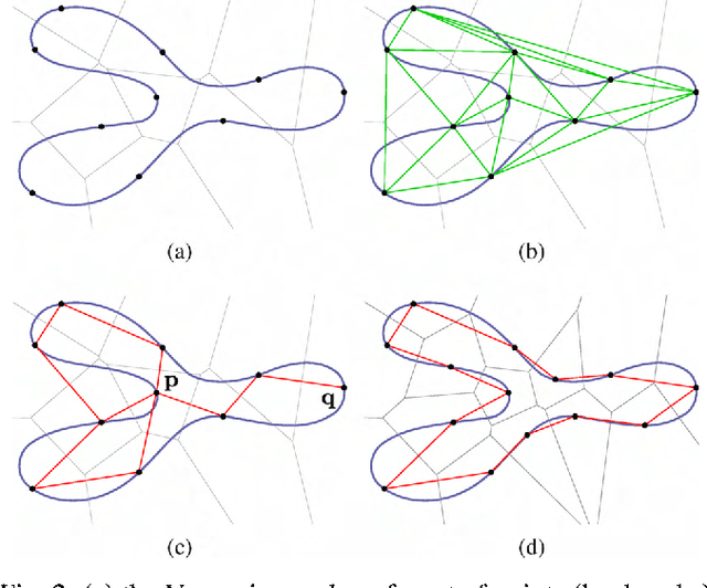Figure 4 for A Growing Self-Organizing Network for Reconstructing Curves and Surfaces