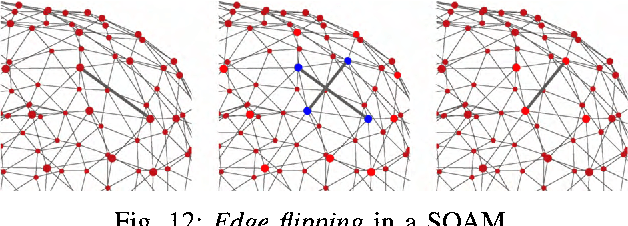 Figure 2 for A Growing Self-Organizing Network for Reconstructing Curves and Surfaces