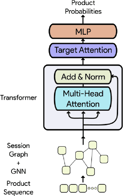 Figure 3 for Improved Representation Learning for Session-based Recommendation
