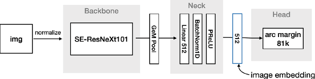 Figure 1 for Supporting large-scale image recognition with out-of-domain samples