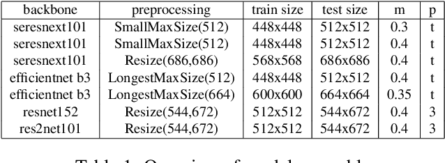 Figure 2 for Supporting large-scale image recognition with out-of-domain samples