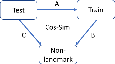 Figure 3 for Supporting large-scale image recognition with out-of-domain samples