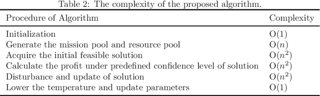 Figure 4 for Simulated annealing based heuristic for multiple agile satellites scheduling under cloud coverage uncertainty