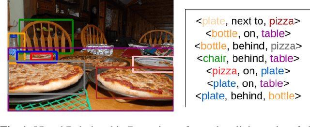 Figure 1 for Deeply Supervised Multimodal Attentional Translation Embeddings for Visual Relationship Detection