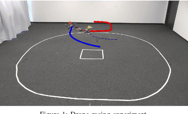 Figure 1 for A Real-Time Game Theoretic Planner for Autonomous Two-Player Drone Racing