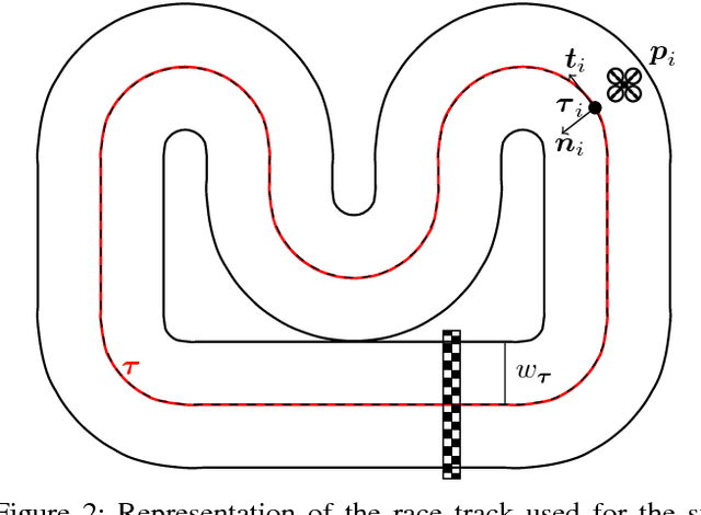 Figure 2 for A Real-Time Game Theoretic Planner for Autonomous Two-Player Drone Racing