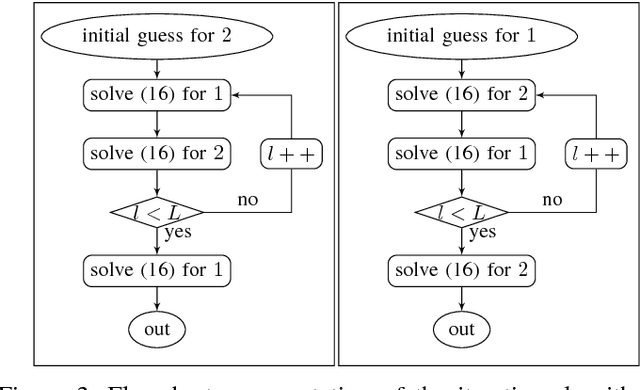 Figure 3 for A Real-Time Game Theoretic Planner for Autonomous Two-Player Drone Racing
