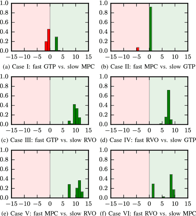 Figure 4 for A Real-Time Game Theoretic Planner for Autonomous Two-Player Drone Racing