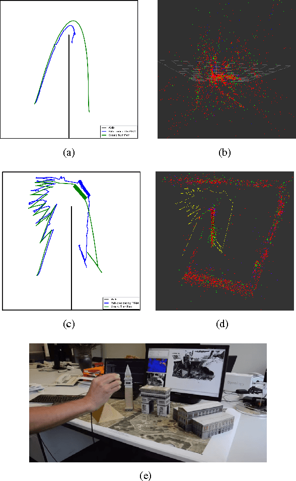 Figure 1 for SLAM-Safe Planner: Preventing Monocular SLAM Failure using Reinforcement Learning