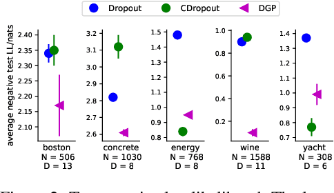 Figure 2 for Concrete Dropout