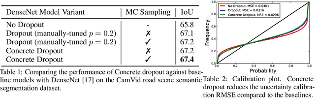 Figure 3 for Concrete Dropout