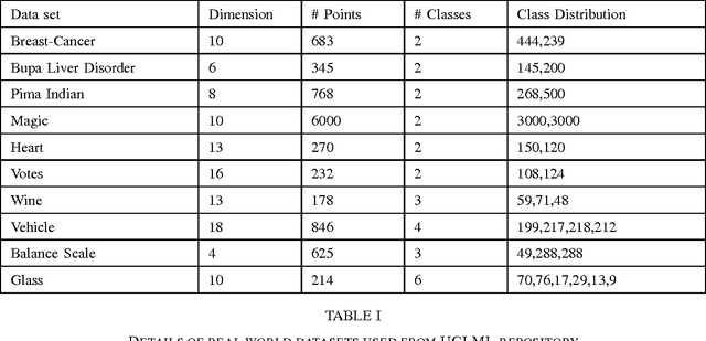 Figure 3 for Geometric Decision Tree