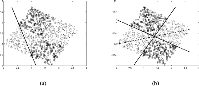 Figure 1 for Geometric Decision Tree