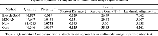 Figure 3 for Nested Scale Editing for Conditional Image Synthesis