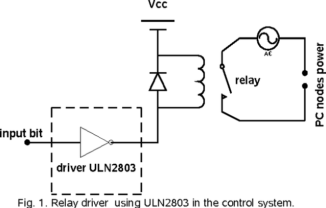Figure 1 for Real-time control and monitoring system for LIPI's Public Cluster