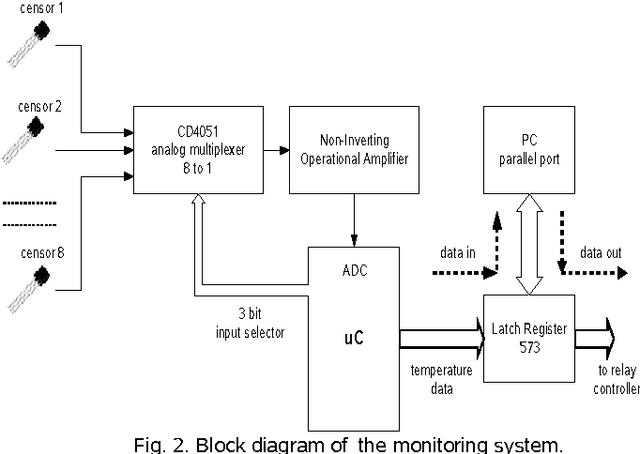 Figure 2 for Real-time control and monitoring system for LIPI's Public Cluster