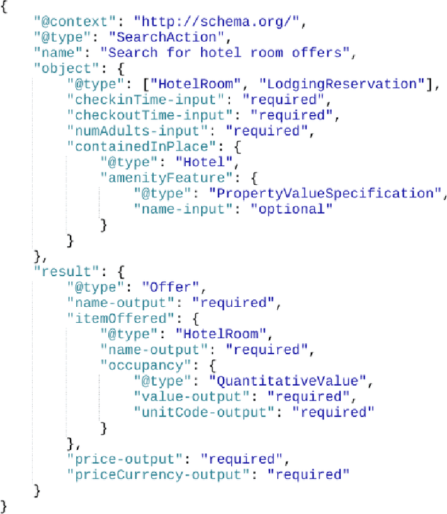 Figure 1 for Intent Generation for Goal-Oriented Dialogue Systems based on Schema.org Annotations