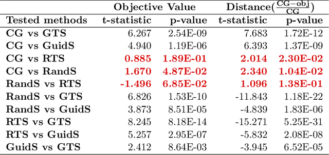 Figure 2 for A reinforcement learning application of guided Monte Carlo Tree Search algorithm for beam orientation selection in radiation therapy