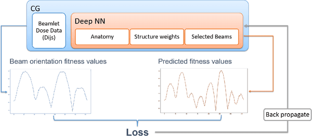 Figure 1 for A reinforcement learning application of guided Monte Carlo Tree Search algorithm for beam orientation selection in radiation therapy
