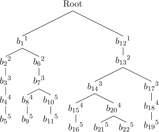 Figure 3 for A reinforcement learning application of guided Monte Carlo Tree Search algorithm for beam orientation selection in radiation therapy