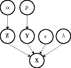 Figure 2 for A Non-Parametric Bayesian Method for Inferring Hidden Causes