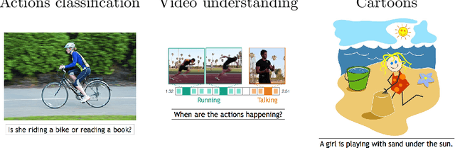 Figure 3 for Crowdsourcing in Computer Vision