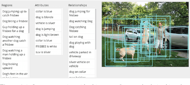 Figure 4 for Crowdsourcing in Computer Vision