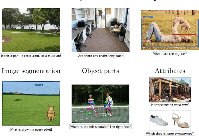 Figure 1 for Crowdsourcing in Computer Vision