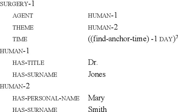 Figure 4 for Knowledge Engineering in the Long Game of Artificial Intelligence: The Case of Speech Acts