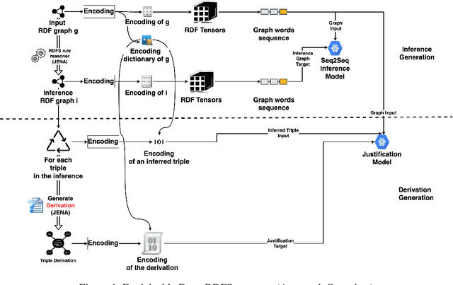 Figure 1 for Explainable Deep RDFS Reasoner