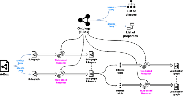 Figure 2 for Explainable Deep RDFS Reasoner