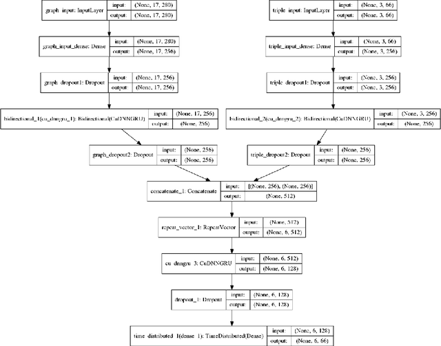 Figure 3 for Explainable Deep RDFS Reasoner