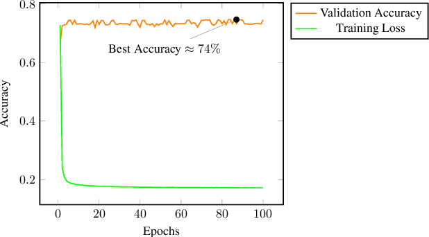Figure 4 for Explainable Deep RDFS Reasoner