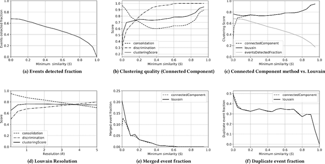 Figure 2 for Real-time Event Detection on Social Data Streams