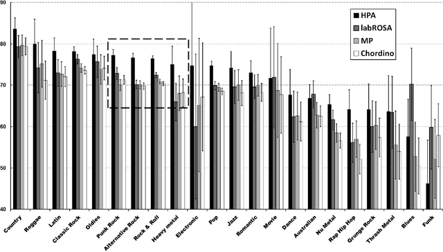 Figure 2 for An end-to-end machine learning system for harmonic analysis of music