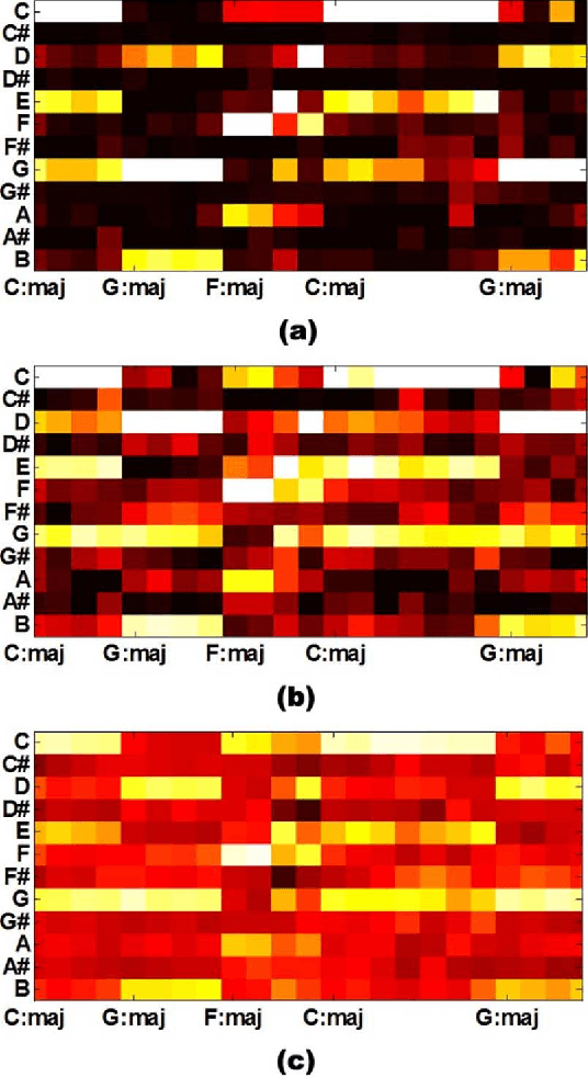 Figure 4 for An end-to-end machine learning system for harmonic analysis of music