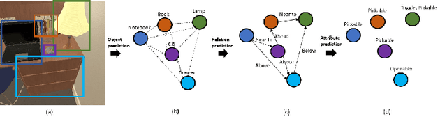 Figure 1 for VSGM -- Enhance robot task understanding ability through visual semantic graph