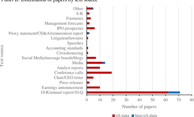 Figure 1 for In Search of Meaning: Lessons, Resources and Next Steps for Computational Analysis of Financial Discourse