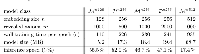 Figure 1 for Vampire With a Brain Is a Good ITP Hammer