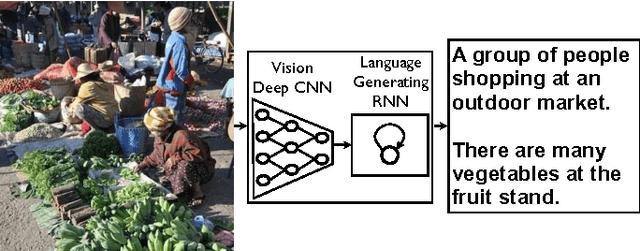 Figure 1 for Show and Tell: A Neural Image Caption Generator