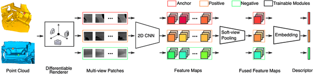 Figure 1 for End-to-End Learning Local Multi-view Descriptors for 3D Point Clouds