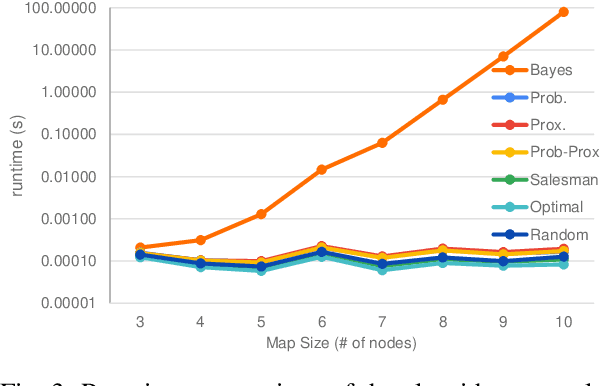 Figure 3 for A Scavenger Hunt for Service Robots