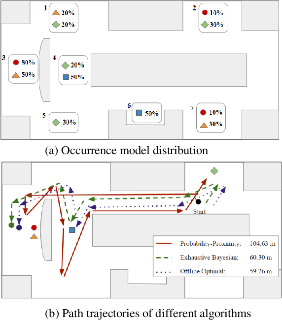 Figure 4 for A Scavenger Hunt for Service Robots