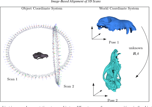 Figure 1 for Image-Based Alignment of 3D Scans
