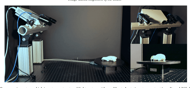 Figure 2 for Image-Based Alignment of 3D Scans