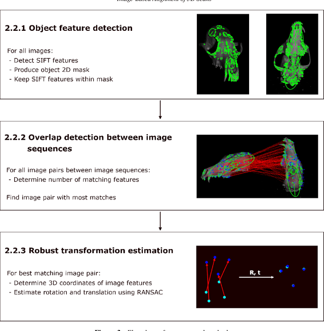 Figure 3 for Image-Based Alignment of 3D Scans