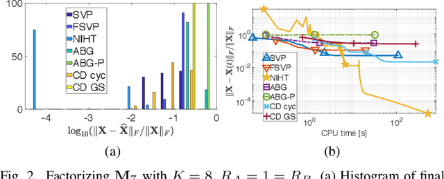 Figure 2 for Positive Semidefinite Matrix Factorization: A Connection with Phase Retrieval and Affine Rank Minimization