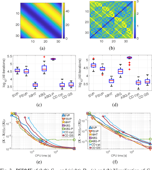 Figure 3 for Positive Semidefinite Matrix Factorization: A Connection with Phase Retrieval and Affine Rank Minimization